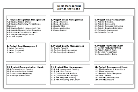 01-PMBOK2004.png