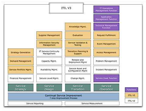 02-ITILV3.png