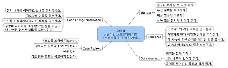 독서요약 – Ship It! 성공적인 소프트웨어 개발 프로젝트를 위한 실용 가이드