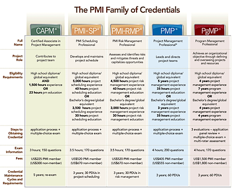 PMI-RMP, 리스크 관리 전문가 세미나 후기