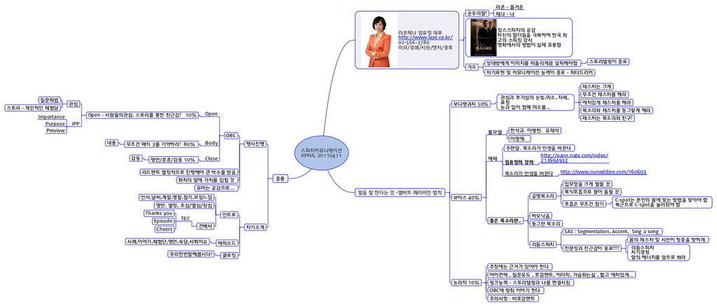 스피치 커뮤니케이션 기법