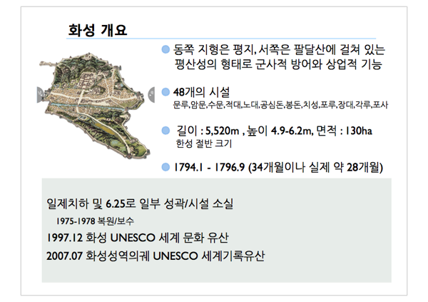 정조, 조선 개혁을 향한 프로젝트 리더쉽