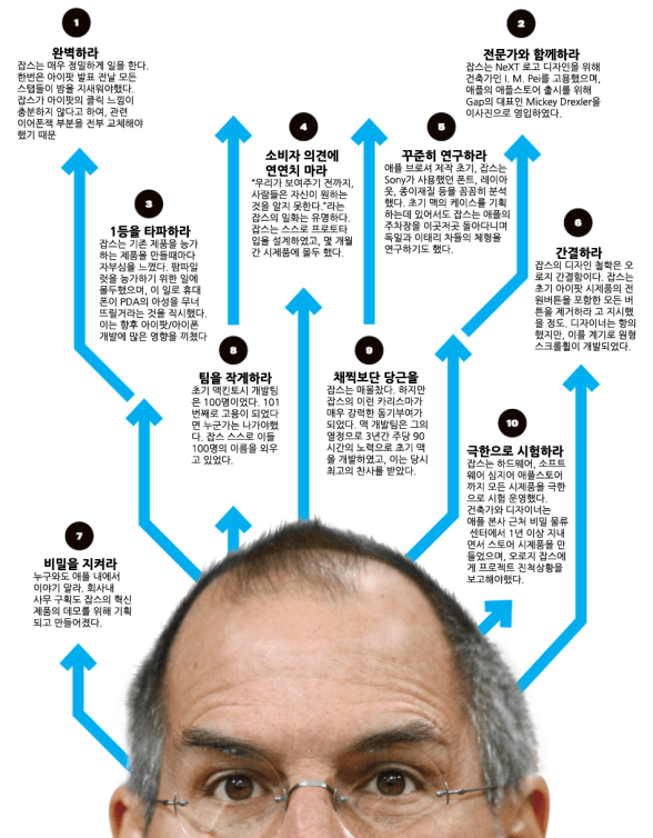 스티브잡스의 십계명