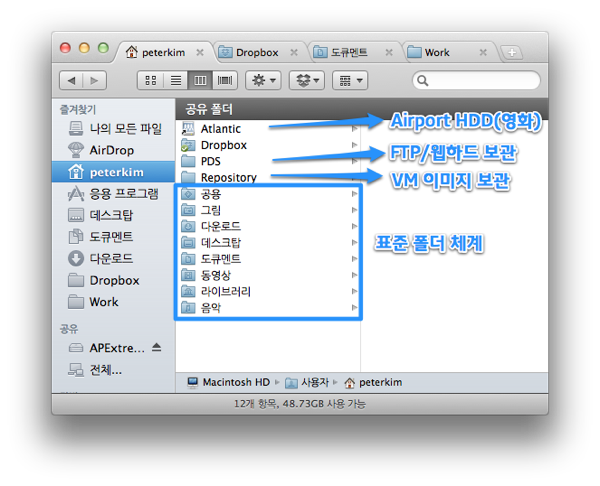 Peter의 Mac 에서의 폴더 관리 방법