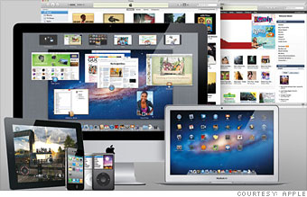apple_products.jpg Apple products