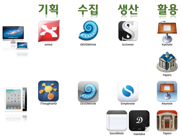 Macmania Start Productivity 009