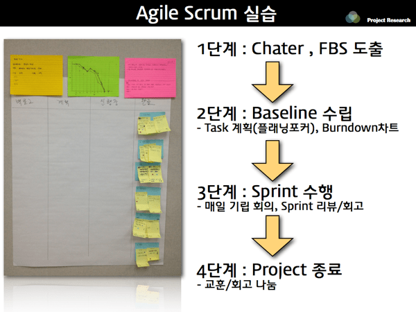 Agile scrum xp 01