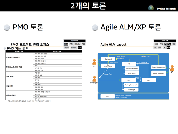 Agile scrum xp 04