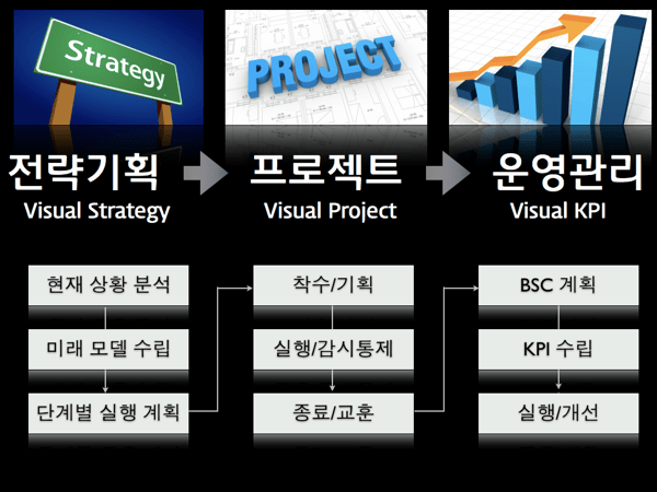 VisualDashboard Intro 001 001