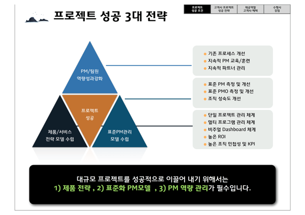 Visual PMO-03.png Visual PMO 03