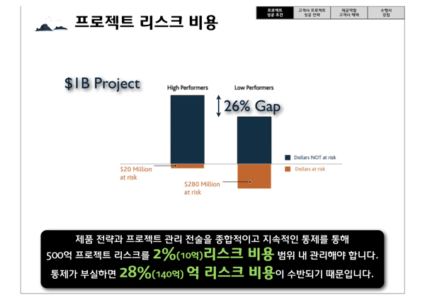 Visual PMO-05.png Visual PMO 05