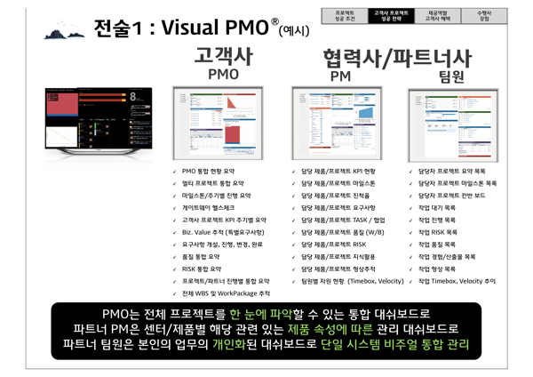 Visual PMO-08.png Visual PMO 08