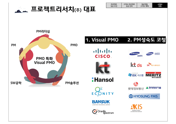 Visual PMO-17.png Visual PMO 17