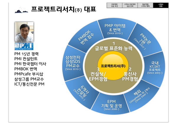 Visual PMO-18.png Visual PMO 18