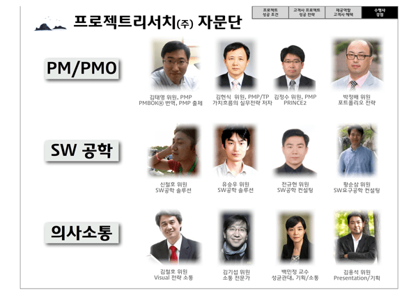 Visual PMO-20.png Visual PMO 20