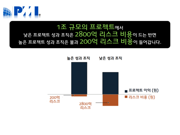 글로벌 기업 성공의 비밀, PMO (프로젝트관리오피스)