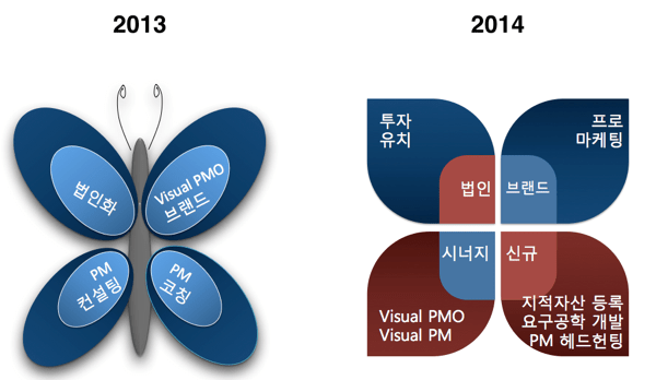 project research 2014