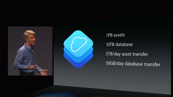 Apple Special Event WWDC 14  HD m4v  01 37 00 828