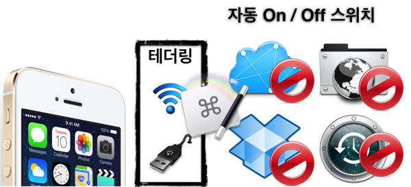 테더링 모드에서 네트워크 절약을 위한 자동화 방법