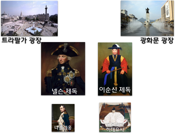 한국의 프로젝트 리더십의 자존심 이순신