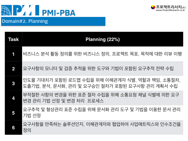 pmi-pba.004.png Pmi pba 004