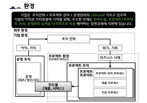 Visual PM (Hybrid Agile) 워크숍 프로그램 런칭