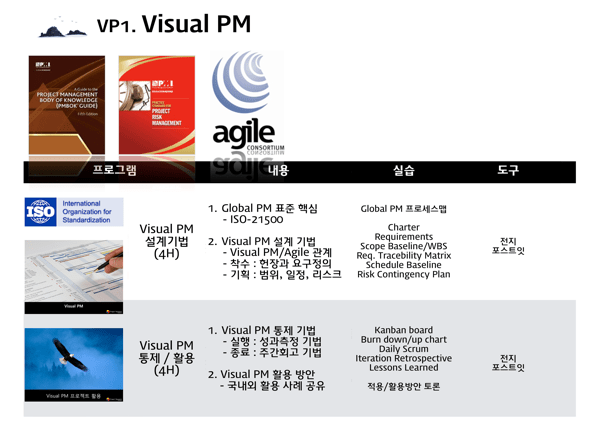 Visual PM  Hybrid Agile 10
