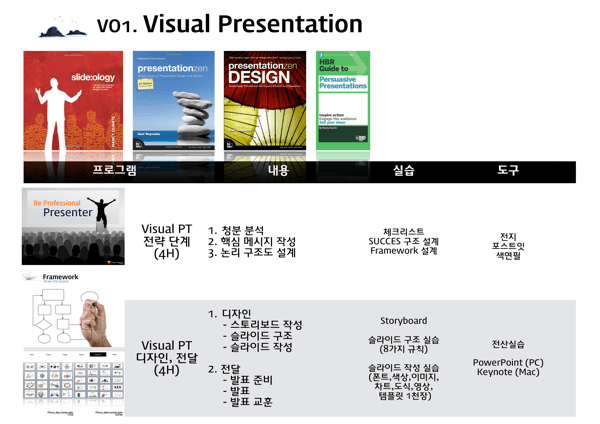 Visual PM  Hybrid Agile 13