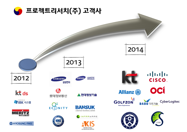 [공개세미나] Hybrid Agile 특집 – KT IPCC PMO 적용 사례