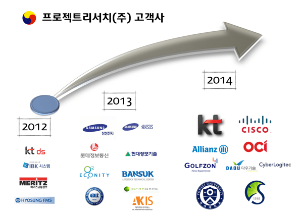 Visual PM  Hybrid Agile 18