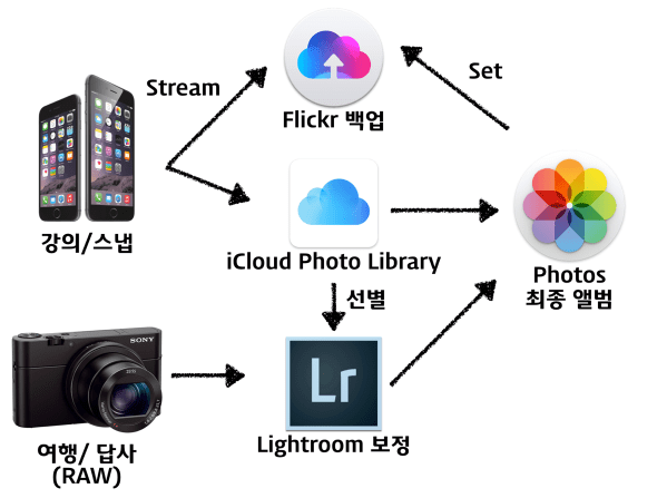 Mac Photos.png Mac Photos