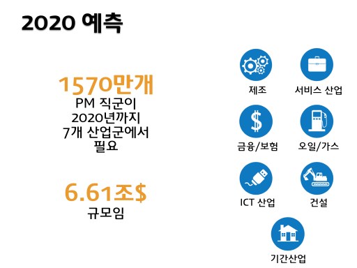 PM Industry Forecast 2020.002.jpg PM Industry Forecast 2020 002