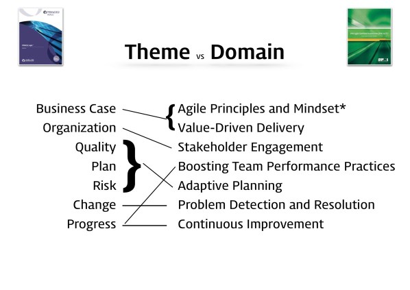 PRINCE2 Agile vs PMI ACP 18