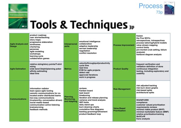 PRINCE2 Agile vs PMI ACP 29