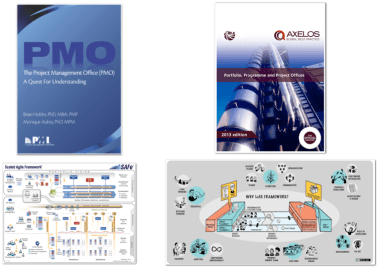 Agile PMO framework
