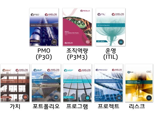 Agilepmo framework 001