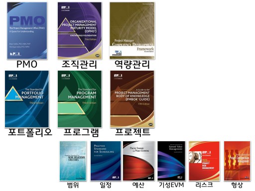 Agilepmo framework 002