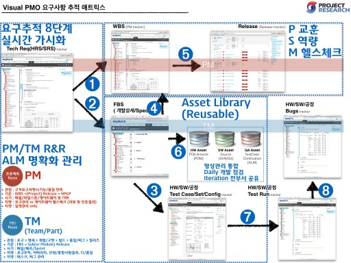 Projectresearch solution 004