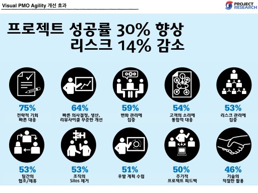 Projectresearch solution 005