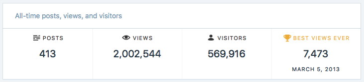 [접속자 2백만 기념] 프로젝트리서치 블로그 인기 POST 정리