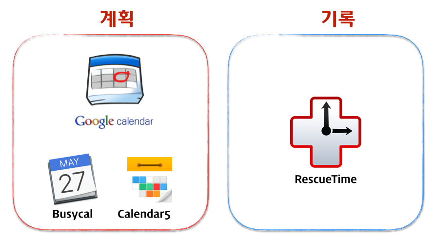 컨설턴트로서의 Mac에서 시간관리 기법