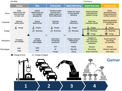 Industry4 PM Governance 004