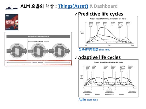 Industry4 PM Governance 005