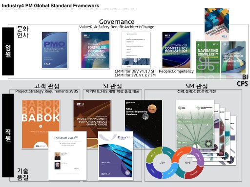 Industry4 PM Governance 007