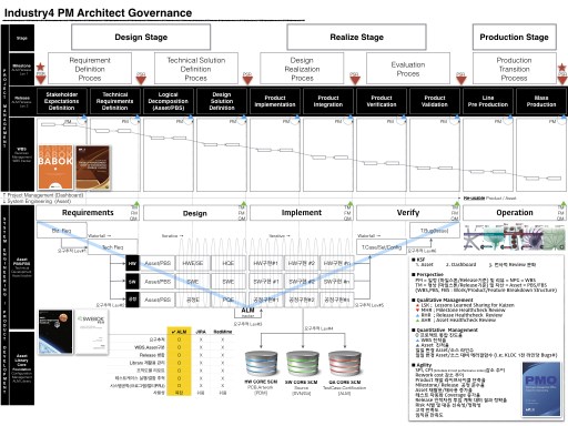 Industry4 PM Governance 008