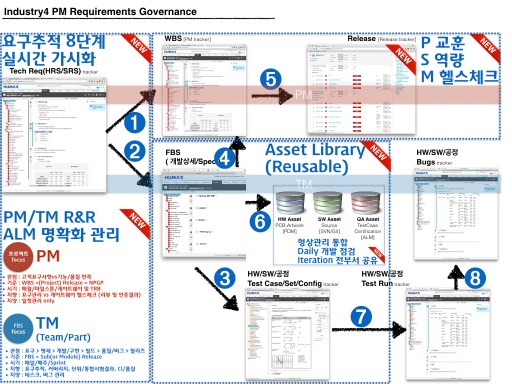 Industry4 PM Governance 009