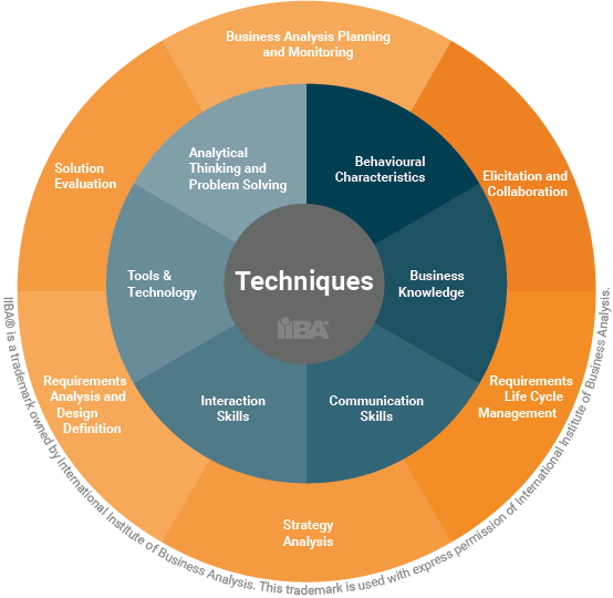 IP publication Wheel wTradeMark