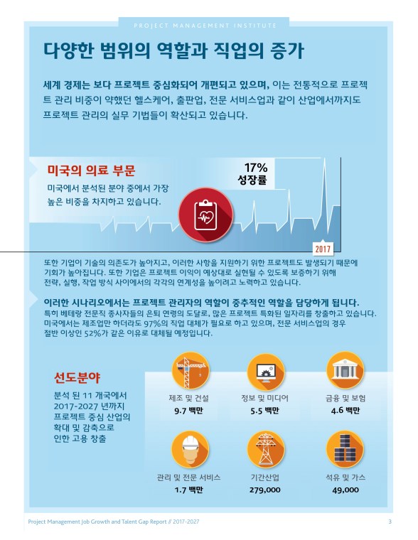 PM_JobGrowth_and_TalentGap.004