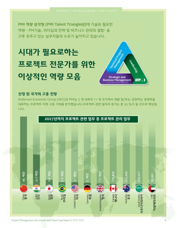 PM_JobGrowth_and_TalentGap.005