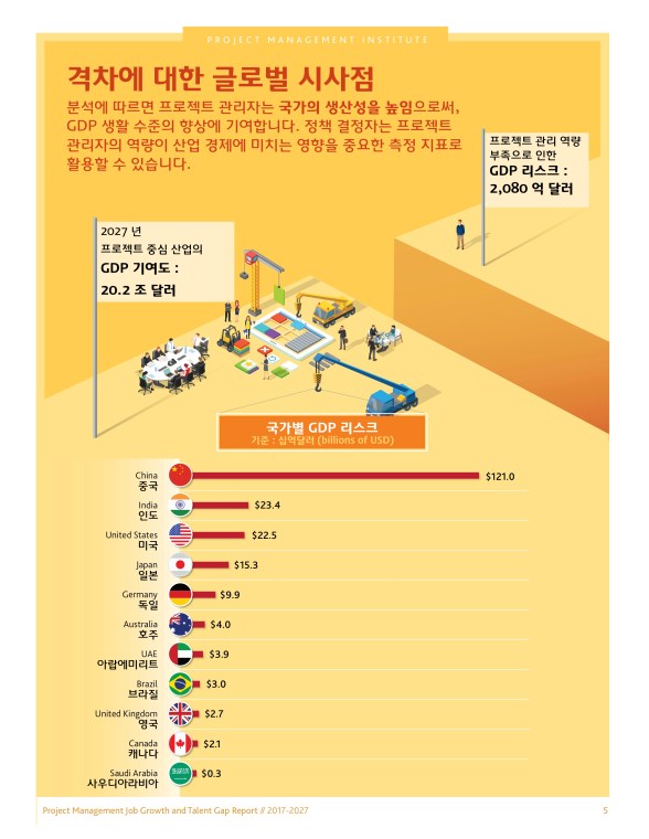 PM_JobGrowth_and_TalentGap.006